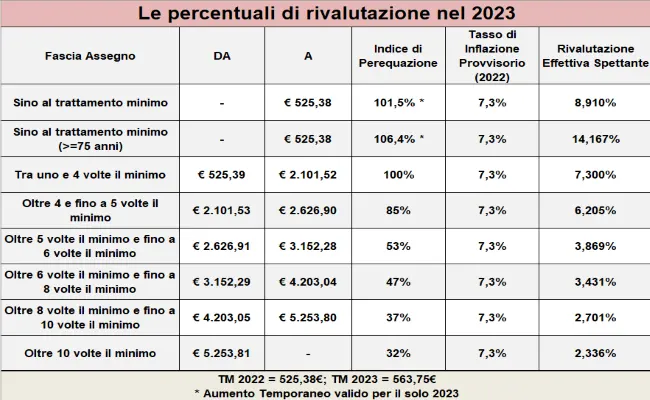 la-perequazione-2023-pavanetto-matteo